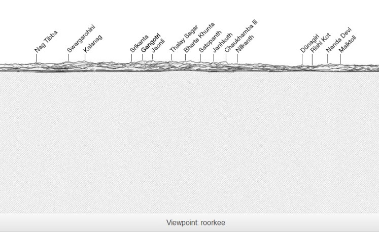 peaks visible from Roorkee